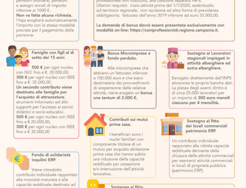 Misure regionali per lavoratori e famiglie